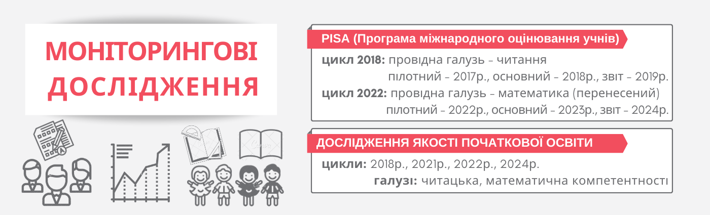 Моніторингові дослідження