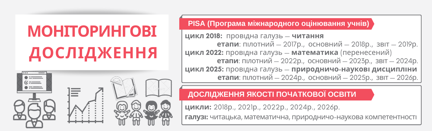 Моніторингові дослідження