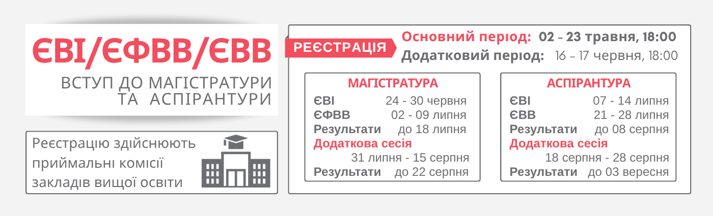ЄВІ/ЄФВВ/ЄВВ