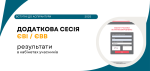 Результатии ЄВІ додаткової сесії для аспірантів