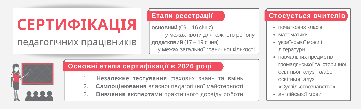 Сертифікація учителів