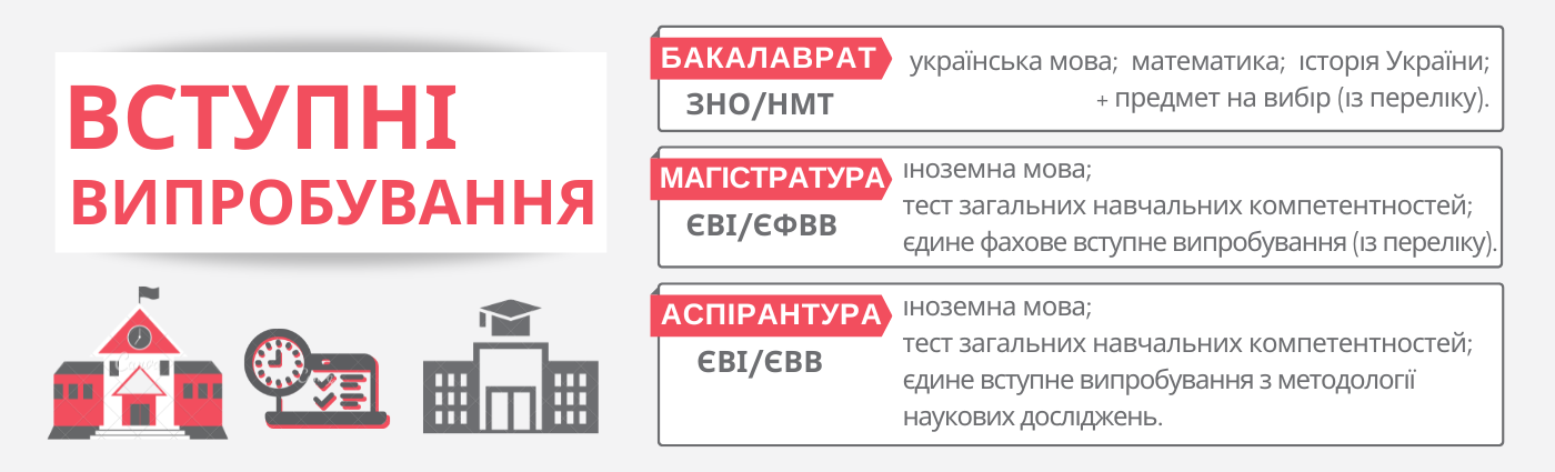ЄВІ/ЄФВВ/ЄВВ
